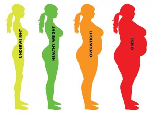 Atšķirība starp normālu un lieko svaru